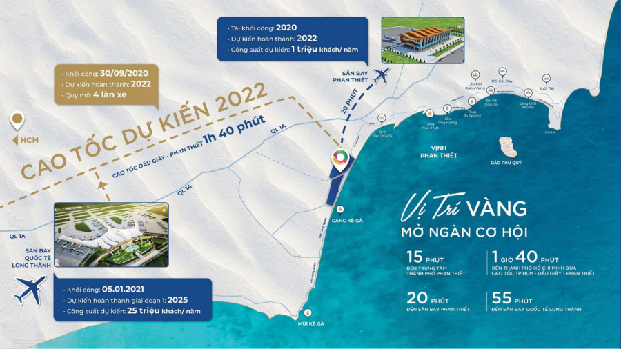 Sản Phẩm Thử nghiệm